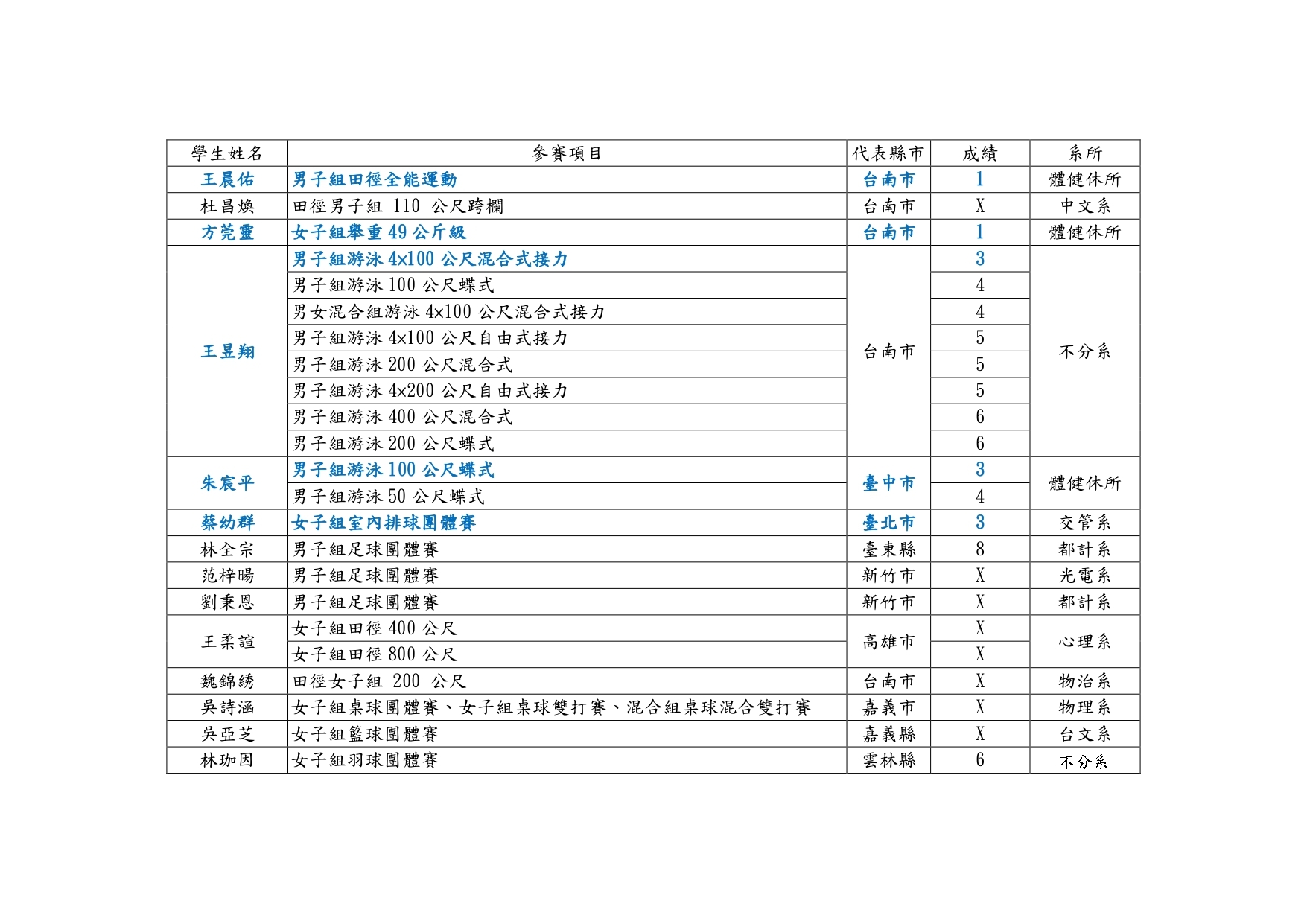 表格