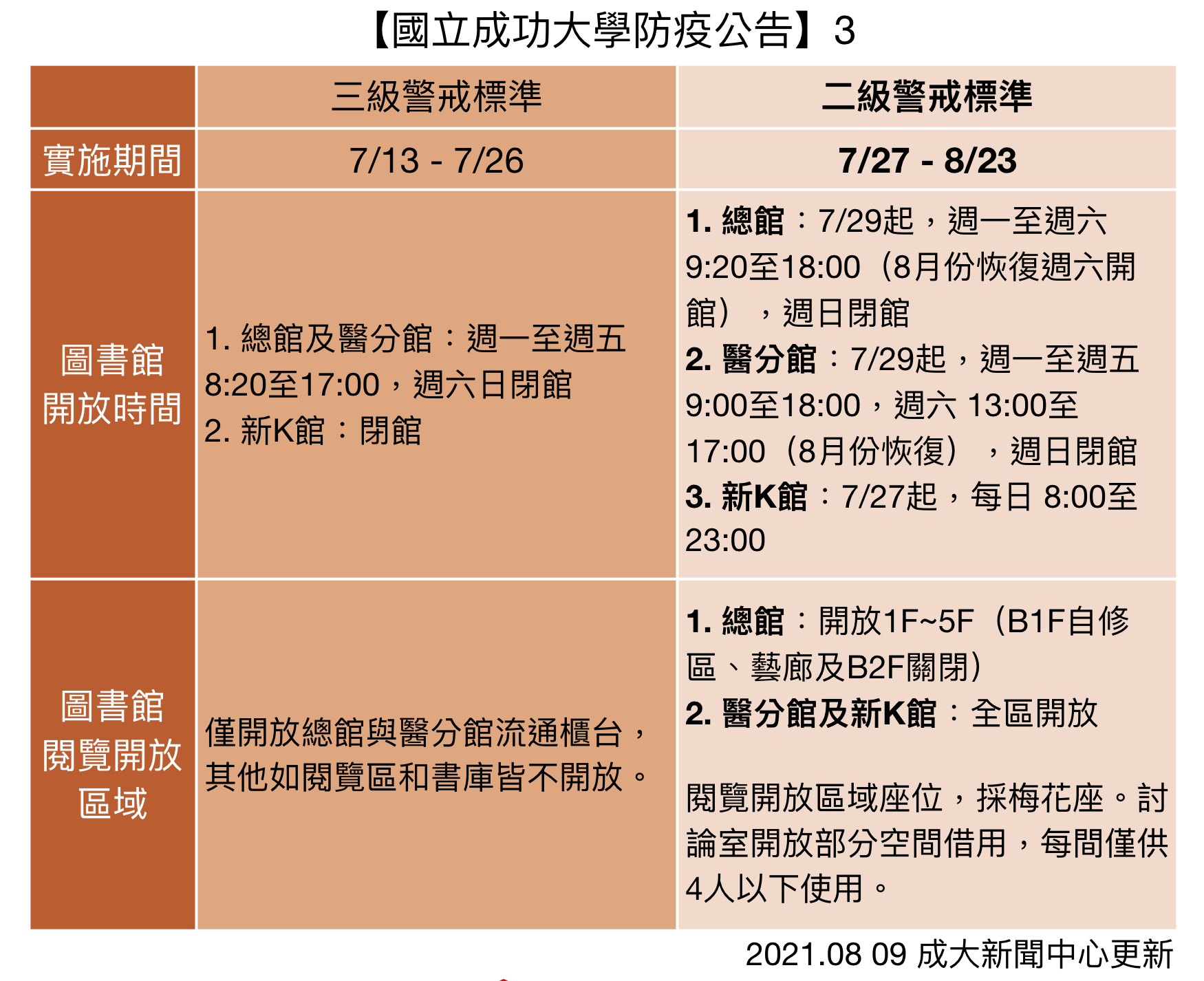 成功大學防疫公告圖示3