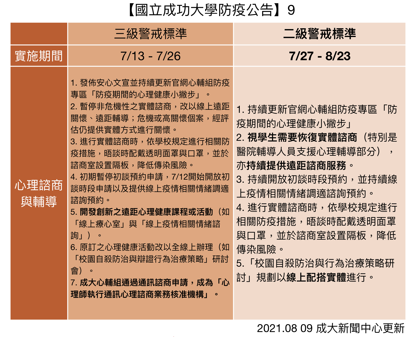 成功大學防疫公告圖示9