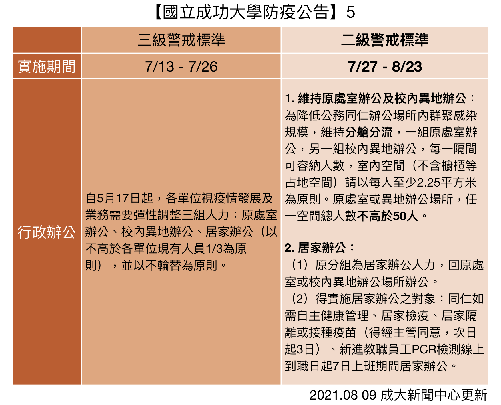 成功大學防疫公告圖示5