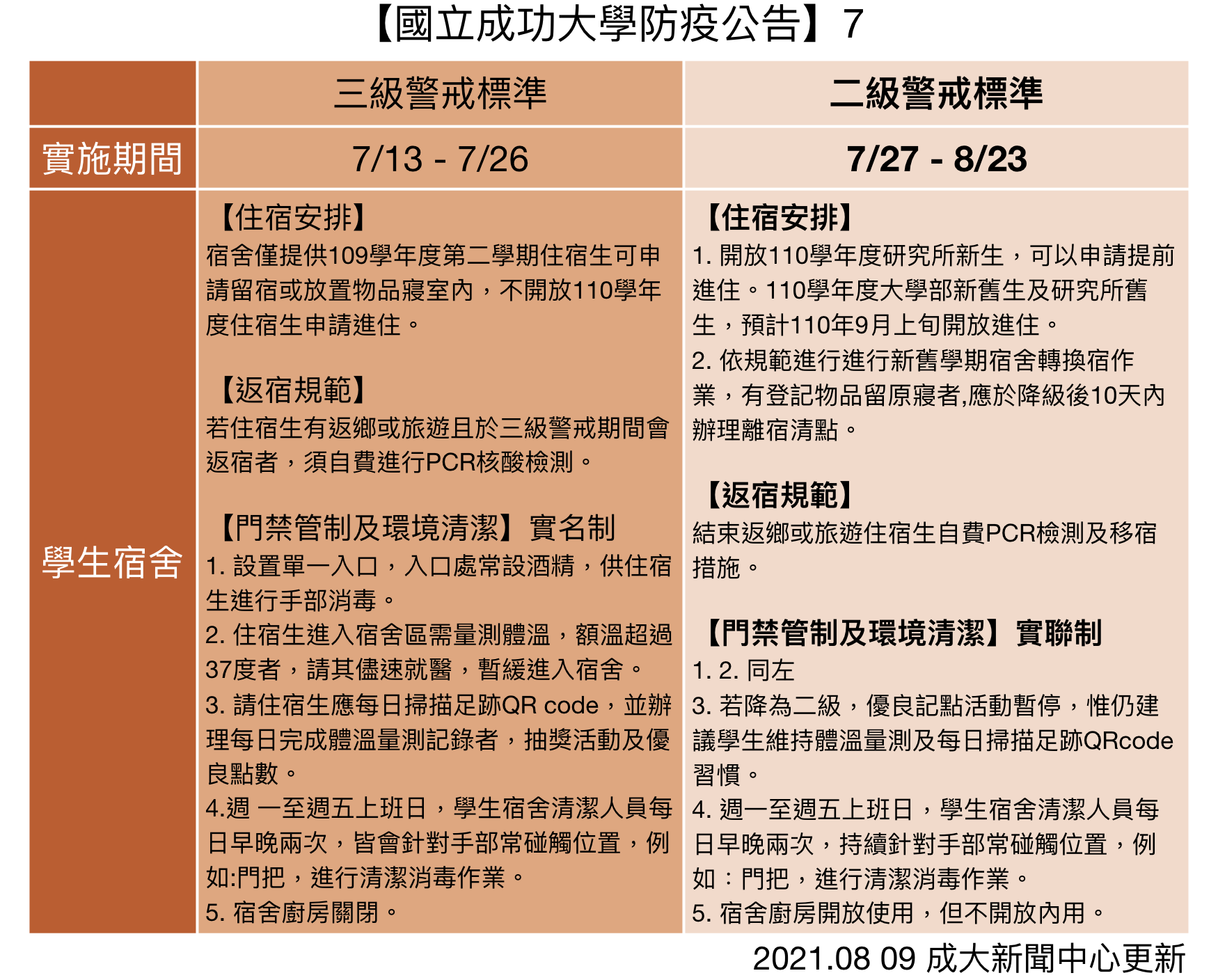 成功大學防疫公告圖示7