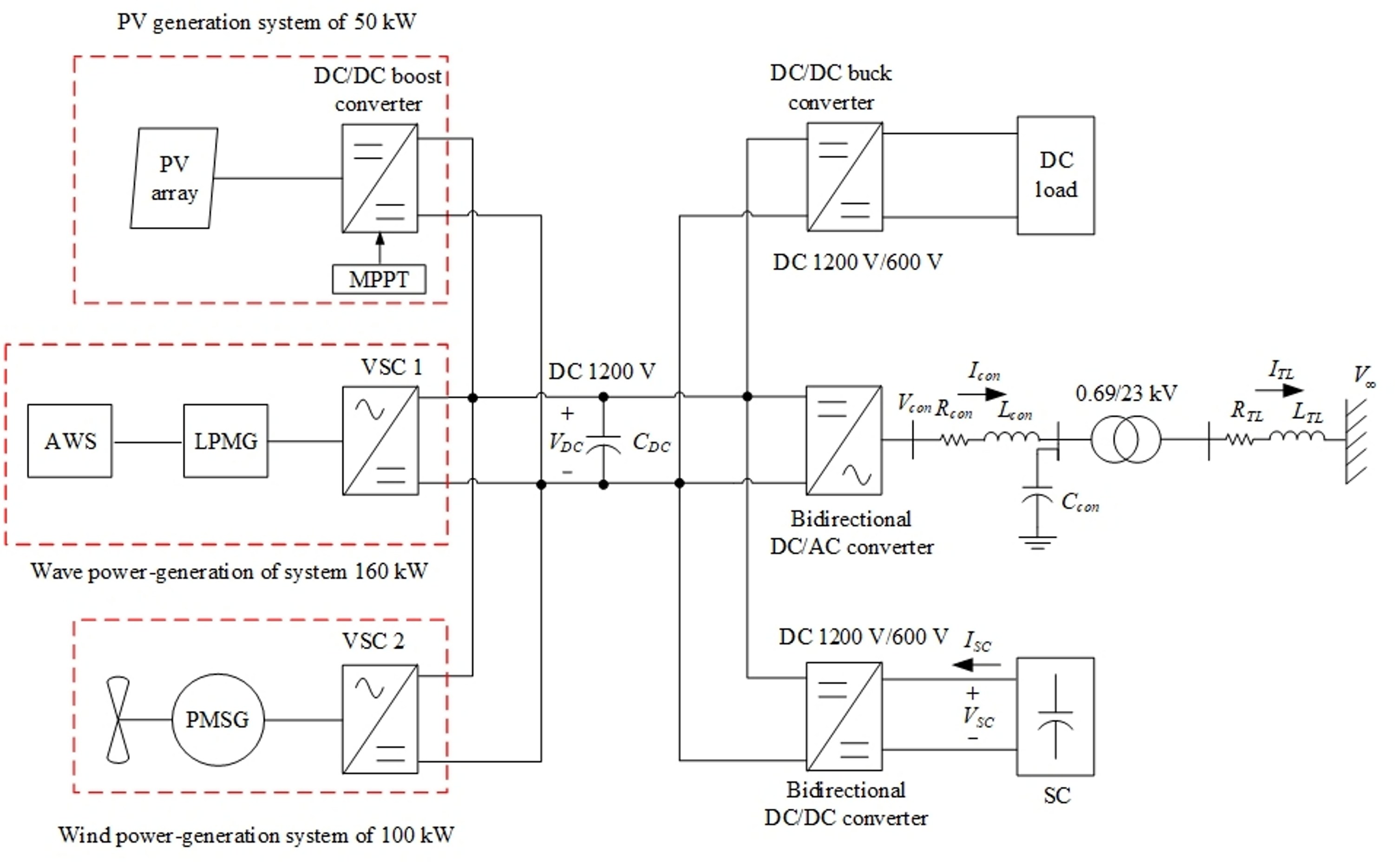 成大電機工程學系王醴教授以兩個計畫進行清淨能源的分析並提高穩定性