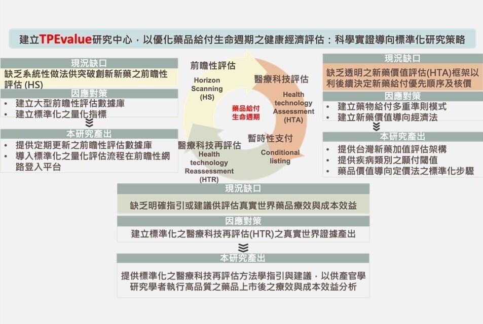 示意圖