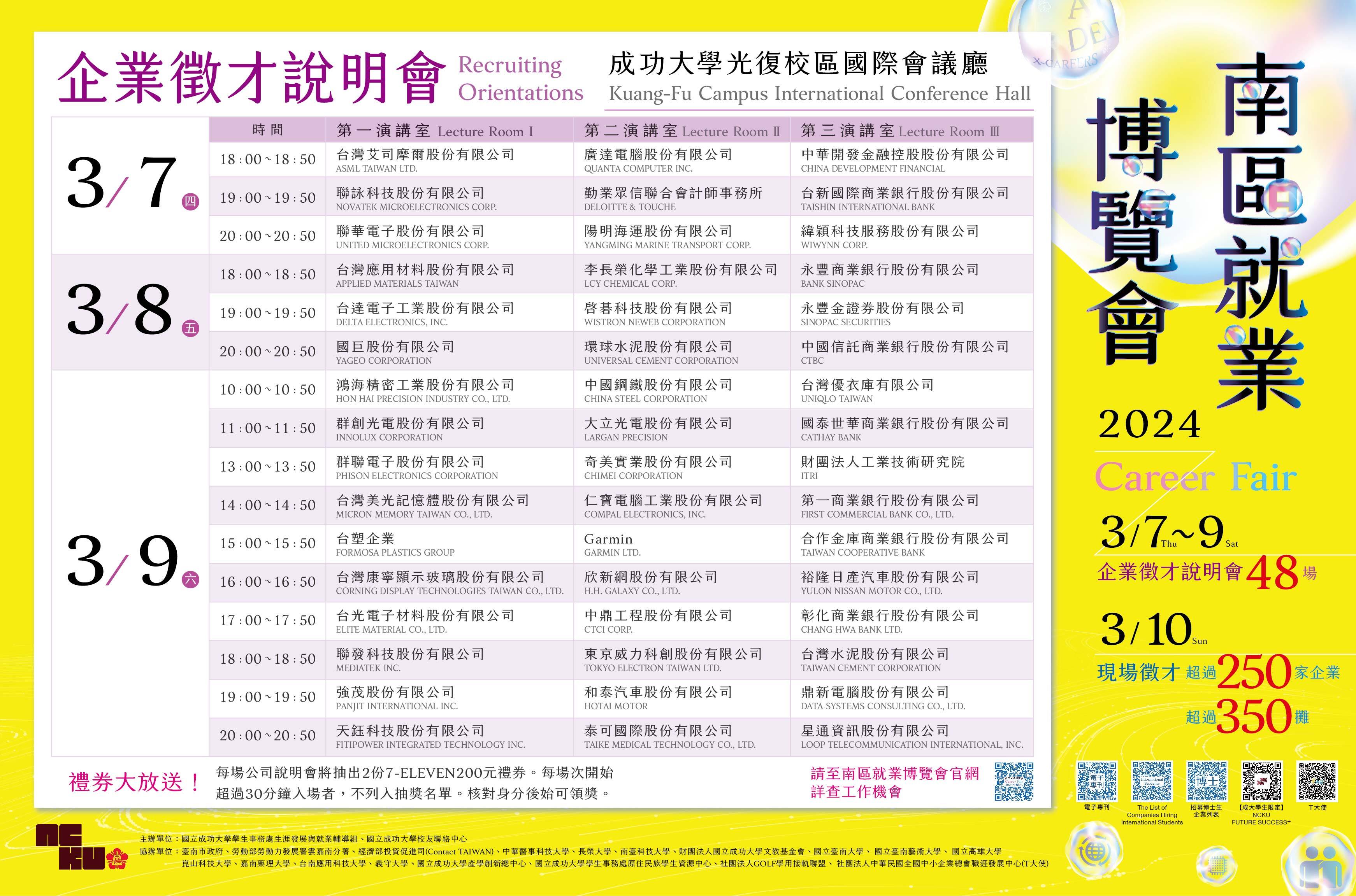 2024南區就業博覽會職缺逾1.2萬 3月10日成功大學熱鬧徵才 2024南區就業博覽會3月10日成大登場,現場徵才活動多元,預計徵才的產業類別包含:光電半導、電子電機、電腦網路、製造、金融等
