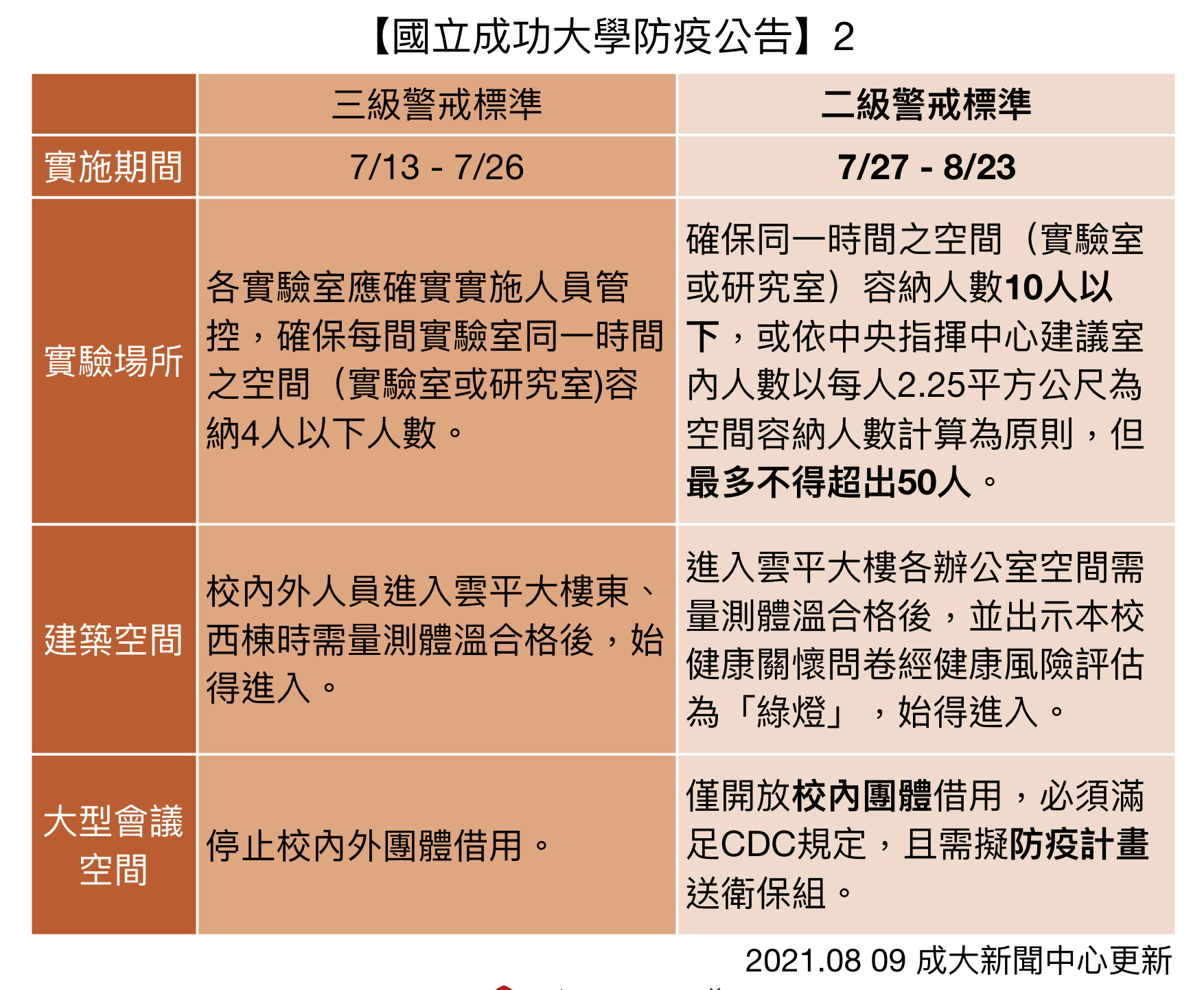 成功大學防疫公告圖示2