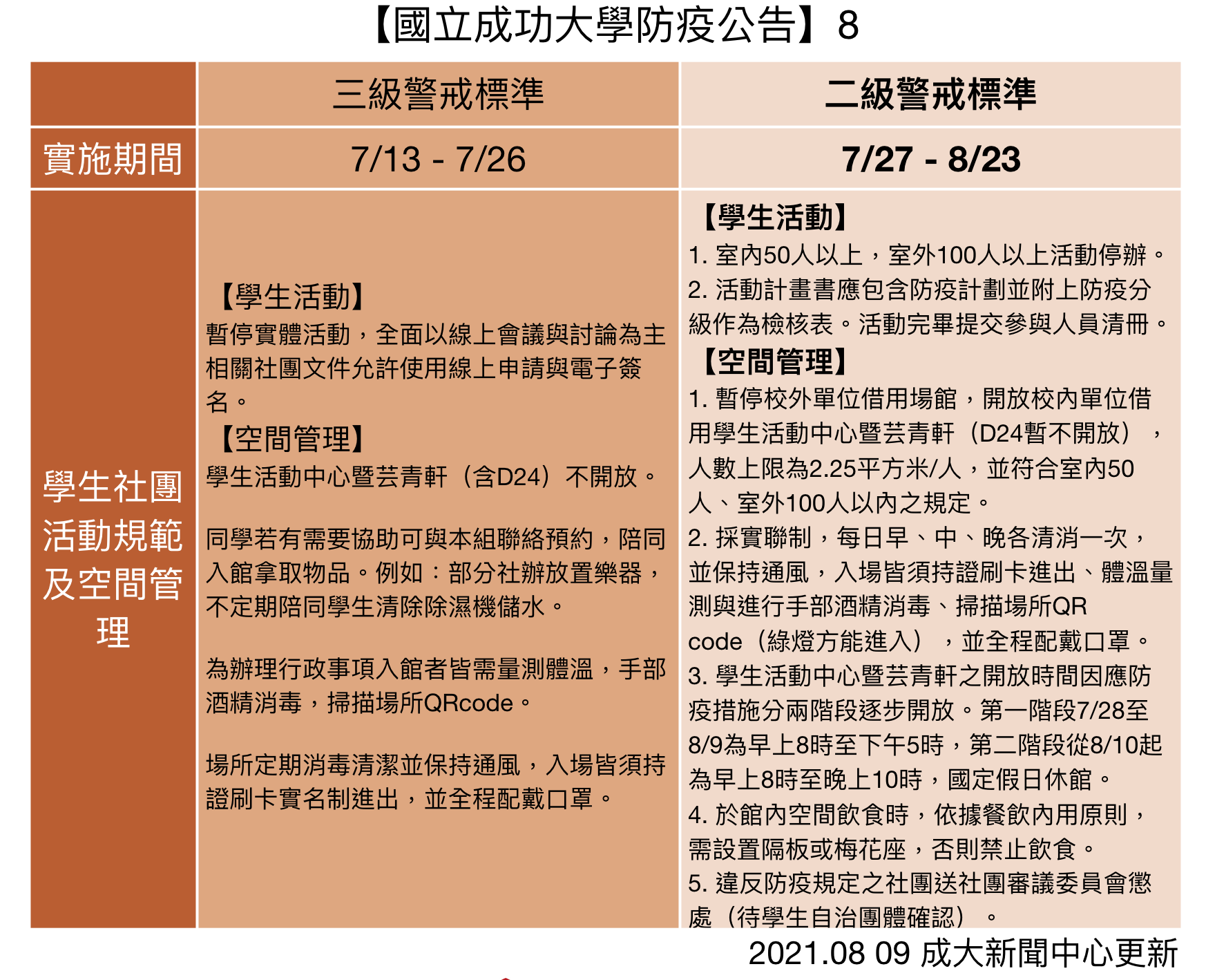 成功大學防疫公告圖示8
