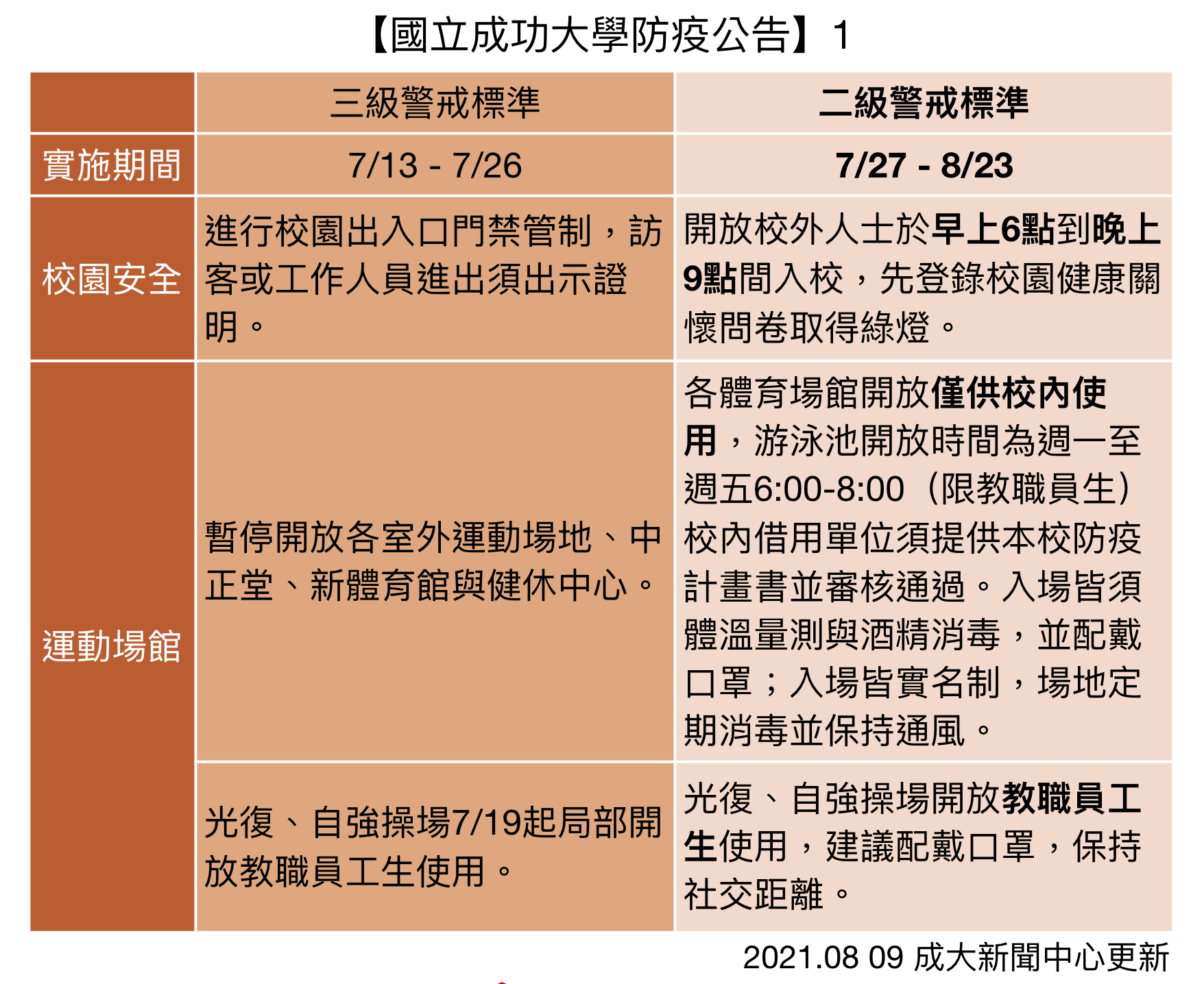 成功大學防疫公告圖示1