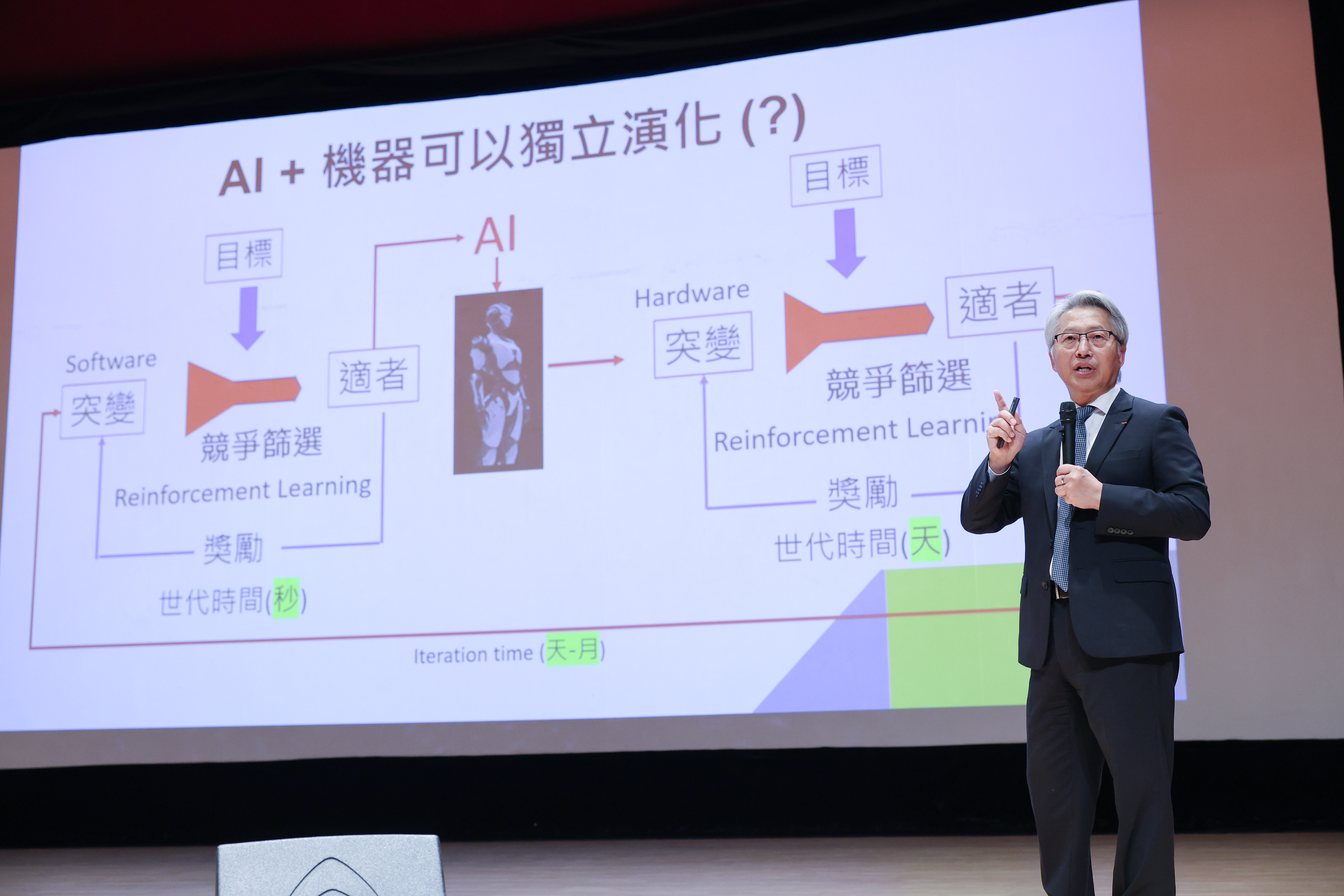 演講