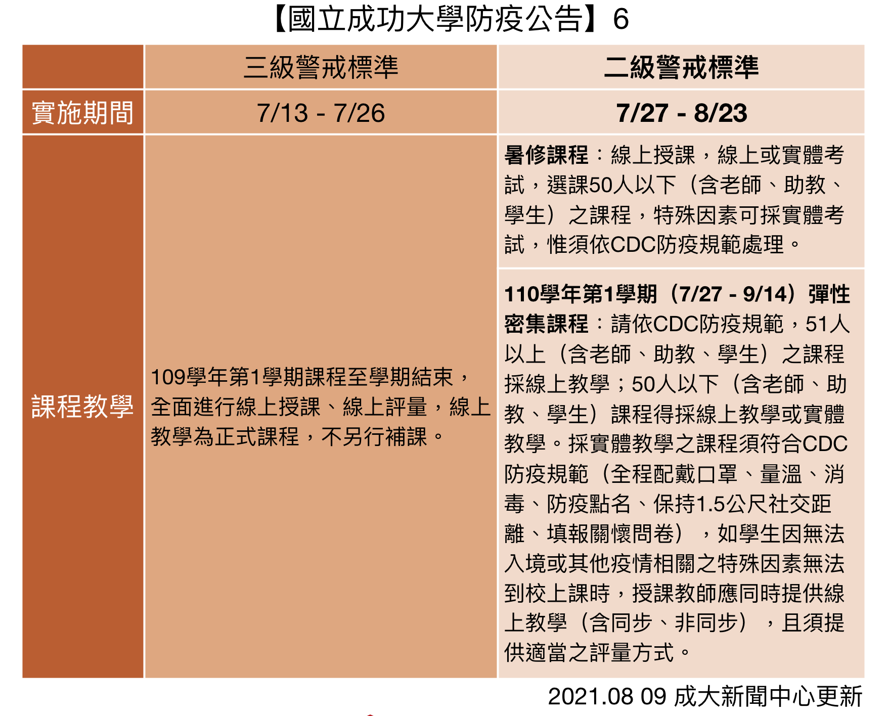 成功大學防疫公告圖示6