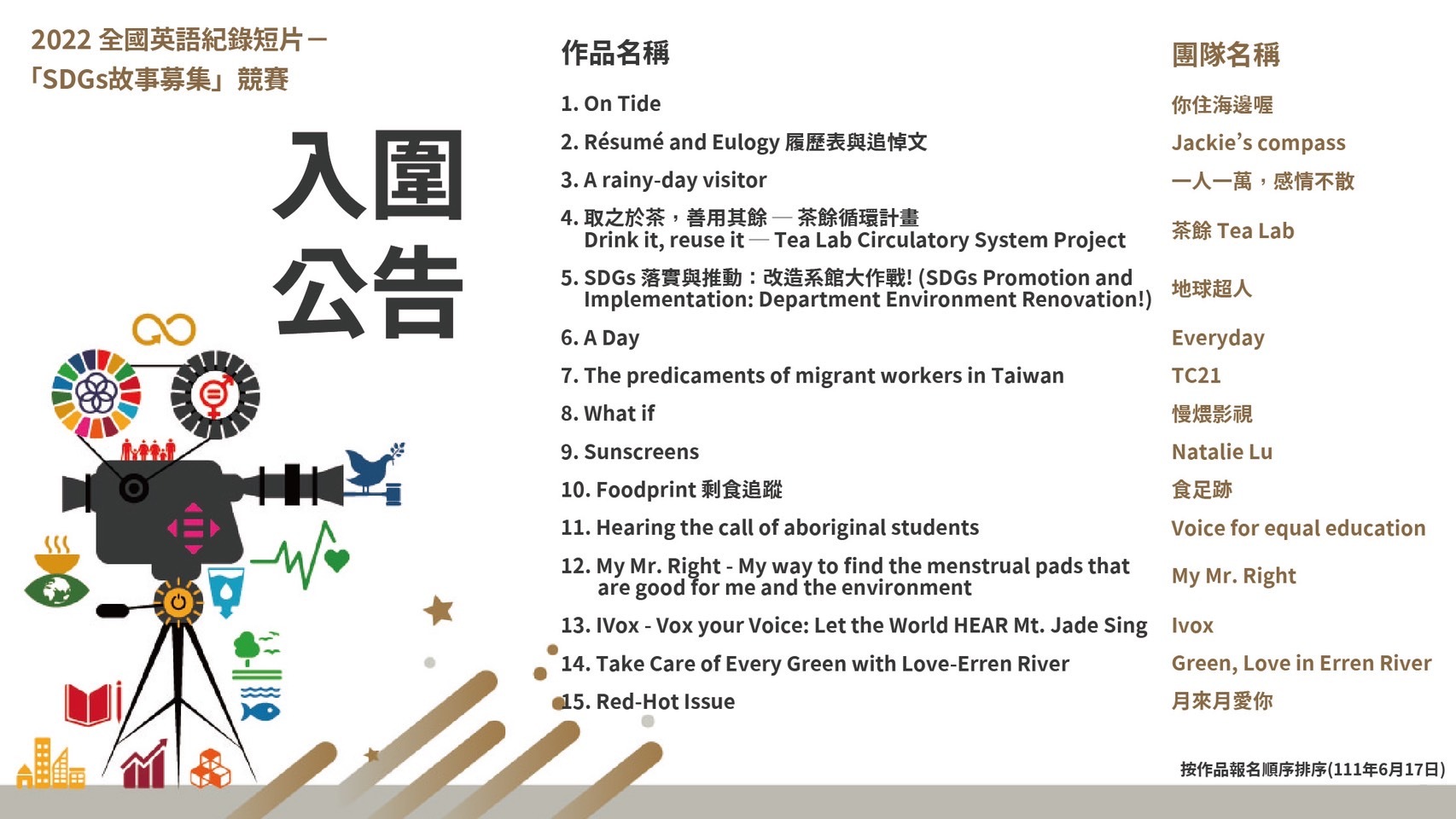 2022_全國英語紀錄短片-SDGs故事募集競賽入圍公告