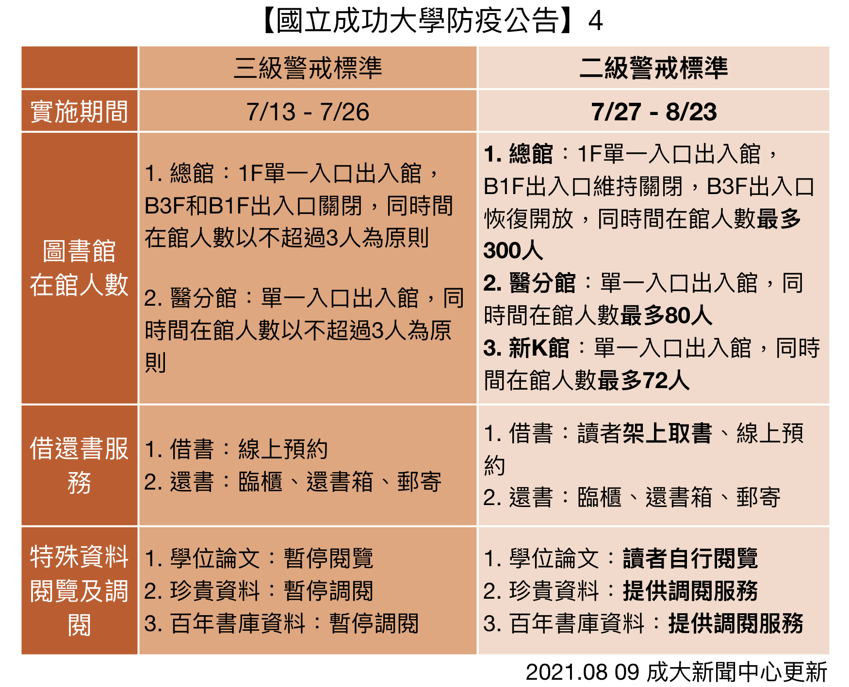 成功大學防疫公告圖示4