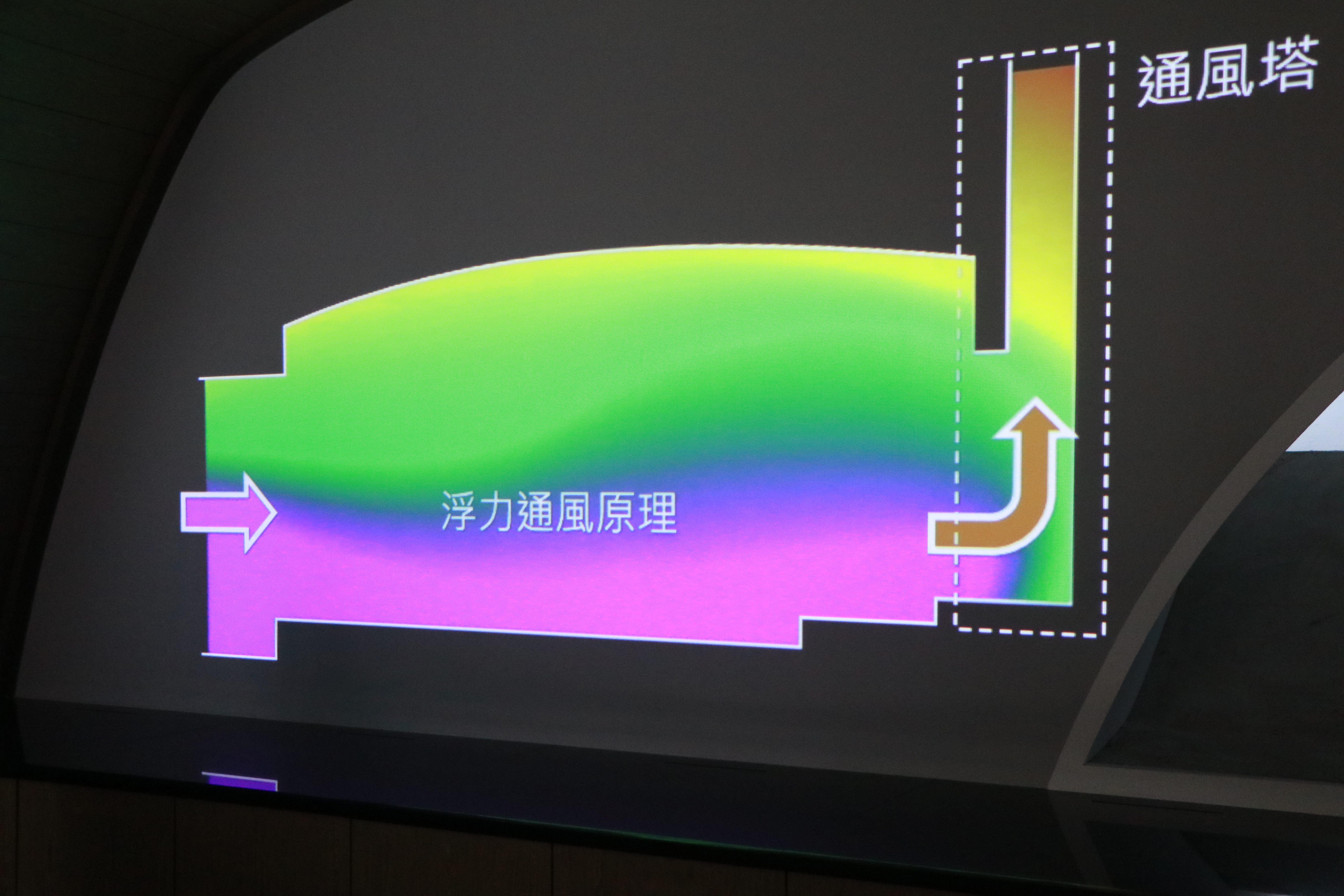 「通風塔動態展示」投影動畫由成大工業設計系助理教授簡瑋麒設計