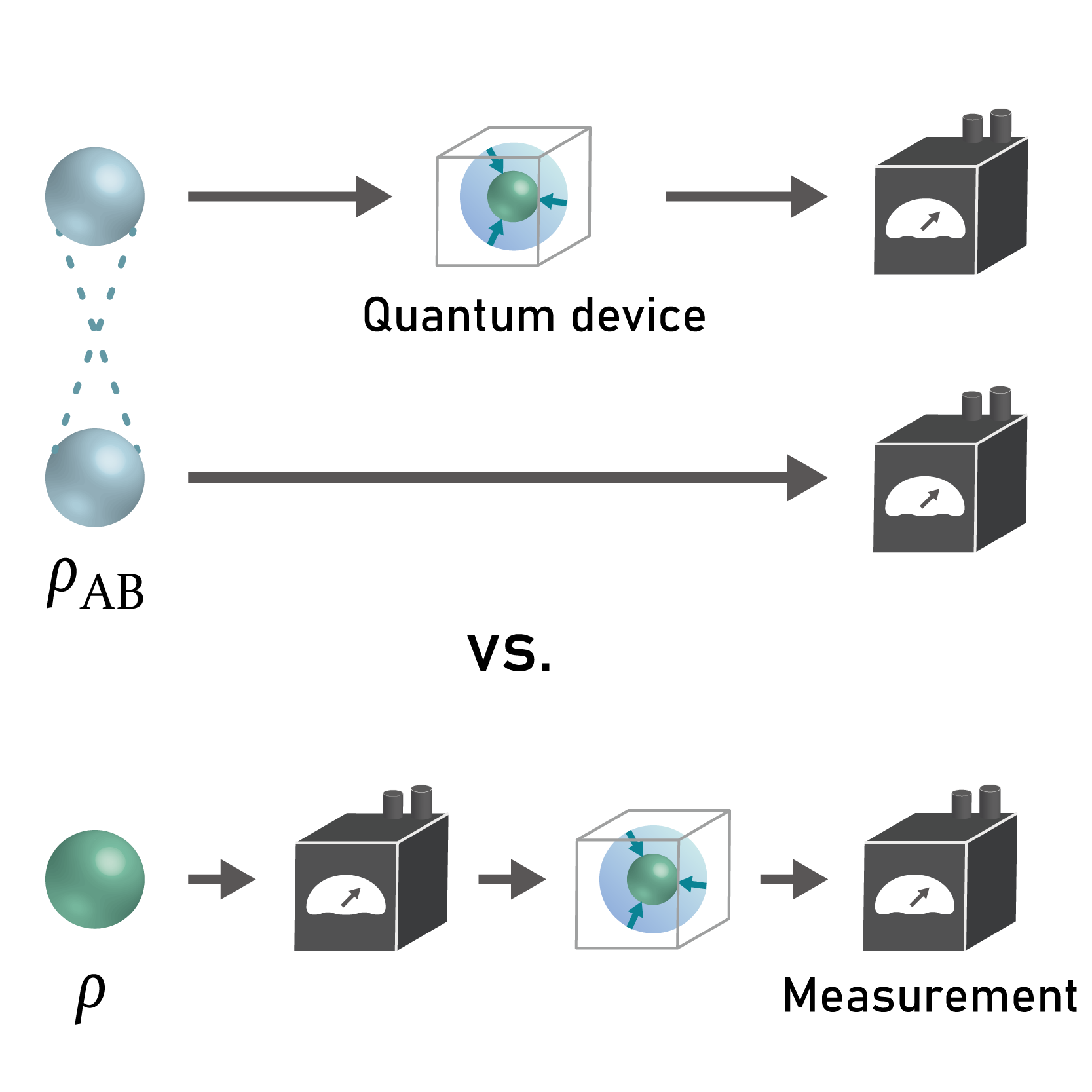 量子記憶體高效檢測法 成大研究登國際指標期刊《PRX Quantum》 量子記憶體高效檢測法 成大研究登國際指標期刊《PRX Quantum》