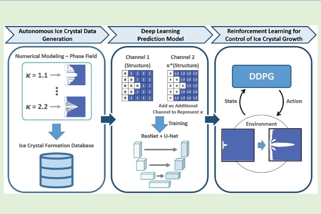 Revolutionizing Material Design at National Cheng Kung University: Leveraging “Prediction + Design