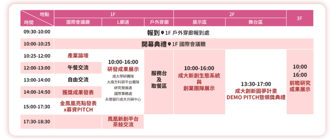 產學創新日活動流程
